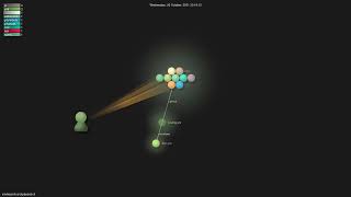 sindresorhus/clipboard-cli - Gource visualisation