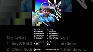 my Spotify wrap | that last one | #2023 #spotify #spotifywrapped #boywithuke