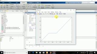 Fibonacci Series up to 'n' elements and Plot a Graph in MATLAB