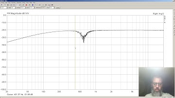 ARTA Software - measuring frequency response of a 1 band parametric EQ
