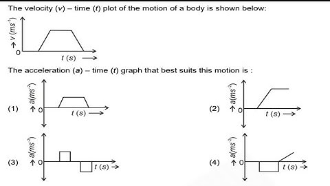 The velocity (v) – time (t) plot of the motion of a body is shown below:The acceleration #neet2024