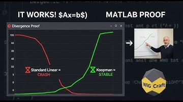 Het bewijs: Stabiliseren van onstabiele systemen met de Koopman-operator (MATLAB-simulatie)