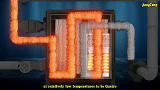 Process Steps Flow for Catalytic Combustion Equipment in Spray Booths，Thermal Combustion Equipment
