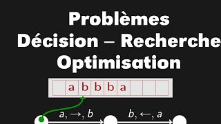 Problèmes de décisions, de recherche, d'optimisation