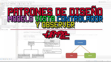 patrones de diseño - MVC - Observer - Ejemplo (JAVA) - Parte 2