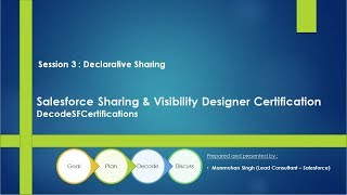 Sharing & Visibility Designer Series Session 3 Declarative Sharing