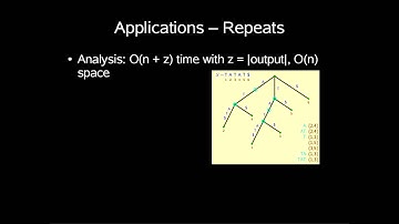 String Algorithms - Suffix Trees