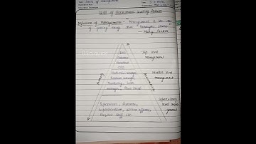 micro skill of black board writing/topic: levels of management/#bt#B.Ed teaching.sub commerce