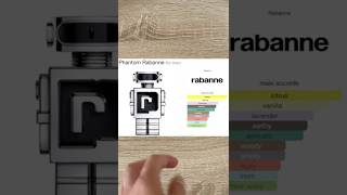 Resmelling Phantom Paco Rabanne