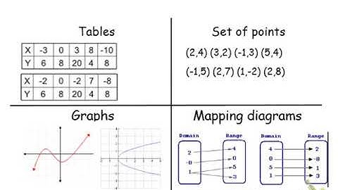 Function or not a function