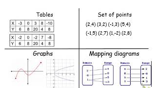 Function or not a function