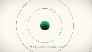 Pif Strategy 2026-2030