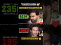 Horror Comedy Box Office Battle 👻🔥