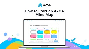 How to Start an AYOA Mind Map