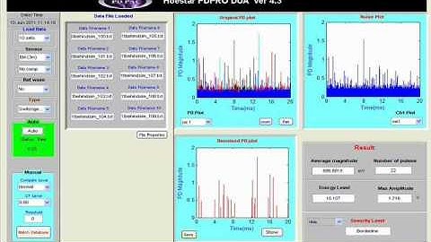 Partial Discharge Detection