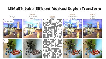 LEMaRT: Label Efficient Masked Region Transform for Image Harmonization