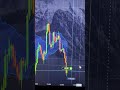 Binary Trading Strategy | Pocket Option Strategy | Simple Binary Indicator Strategy | #trading