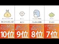 【すみっコぐらし】人気キャラランキング