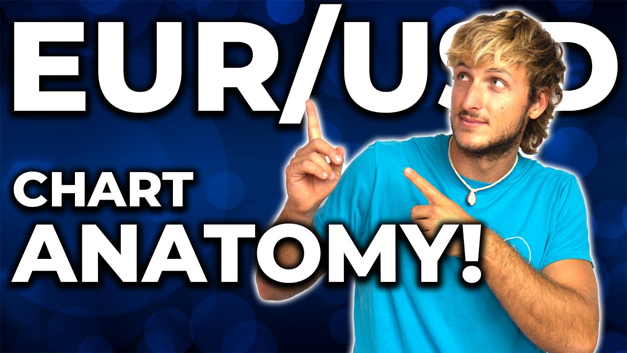 EURUSD Swing Trading Strategy & Forex Education !