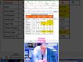 Highlight Excel Errors in 3 Seconds! ⚡ | Audit & Accounting Must-Know Trick