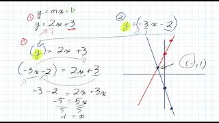 How to Learn Solving Linear Systems Grade 9