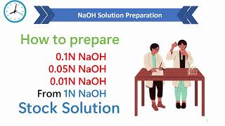 How to prepare 0.1 N, 0.05 N, and 0.01 N NaOH solutions from 1N NaOH Stock solution