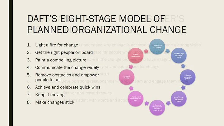 Leading Change - Sarah Ahlberg