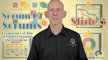 Frequency of Scrum of Scrums and What Is The Purpose of Scrum of Scrums