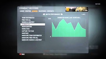 tmartn combat record