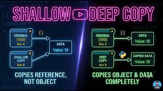 Shallow Copy vs Deep Copy | JavaScript Quick Tip #shorts