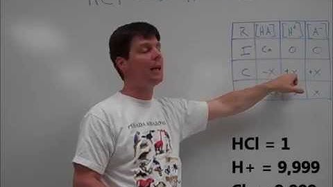 Ionization of Strong Acids and Use of a RICE Table - Mr Pauller