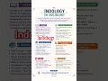 #indology#sociology#upgdc#gic#pgt#set#ugcnet#cuetugpg#gate#mppsc#upsc#rpsc#bpsc#professor#lecturer#1