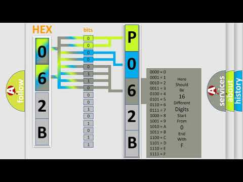 DTC Saturn P062B-03 Short Explanation