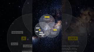 PromptWrk coming soon #promptwrk #prompt #ai