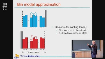 Ian Hiskens: Nonlinear Dynamics of Aggregate Load Models