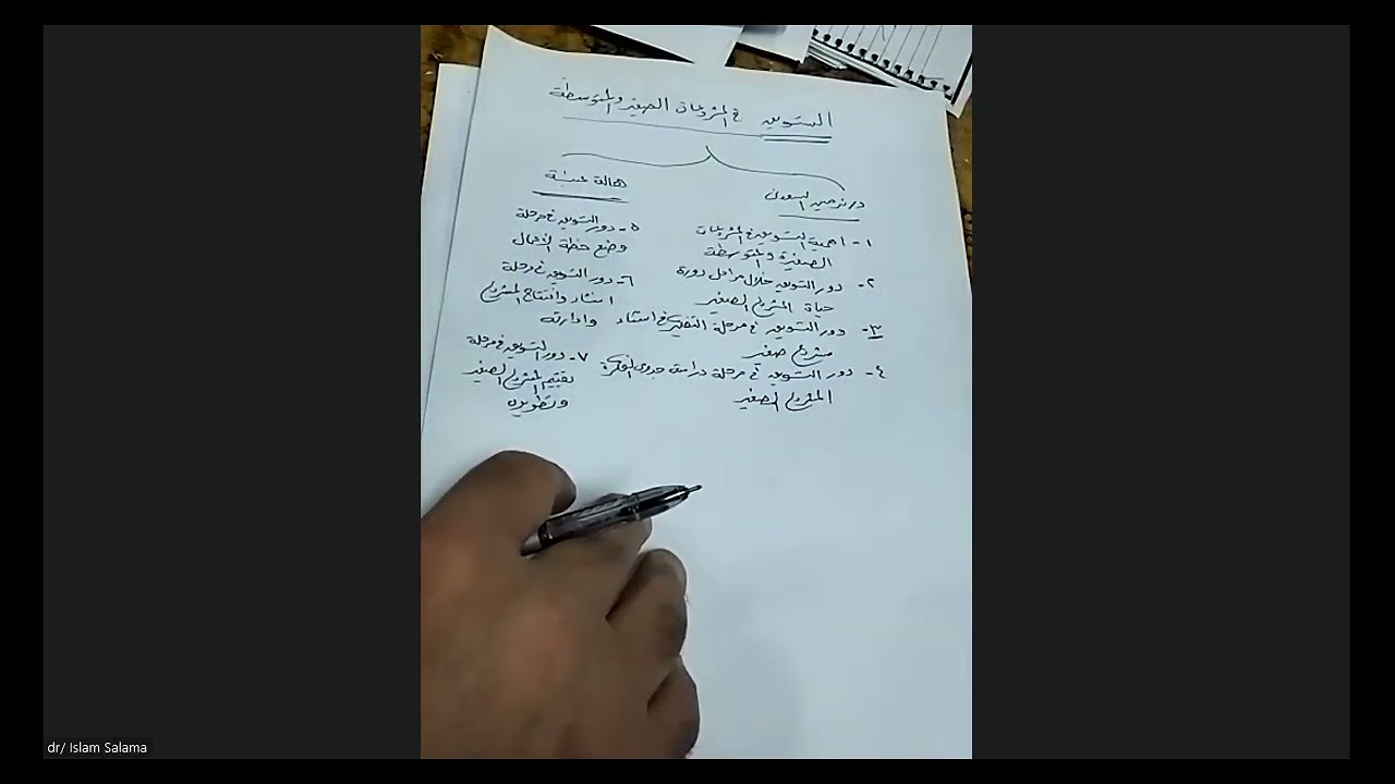 المحاضرة الأولي-التسويق في المشروعات الصغيرة- تامن-مارس2024-دإسلام سلامة 01000655737-أكاديميةالمتميز