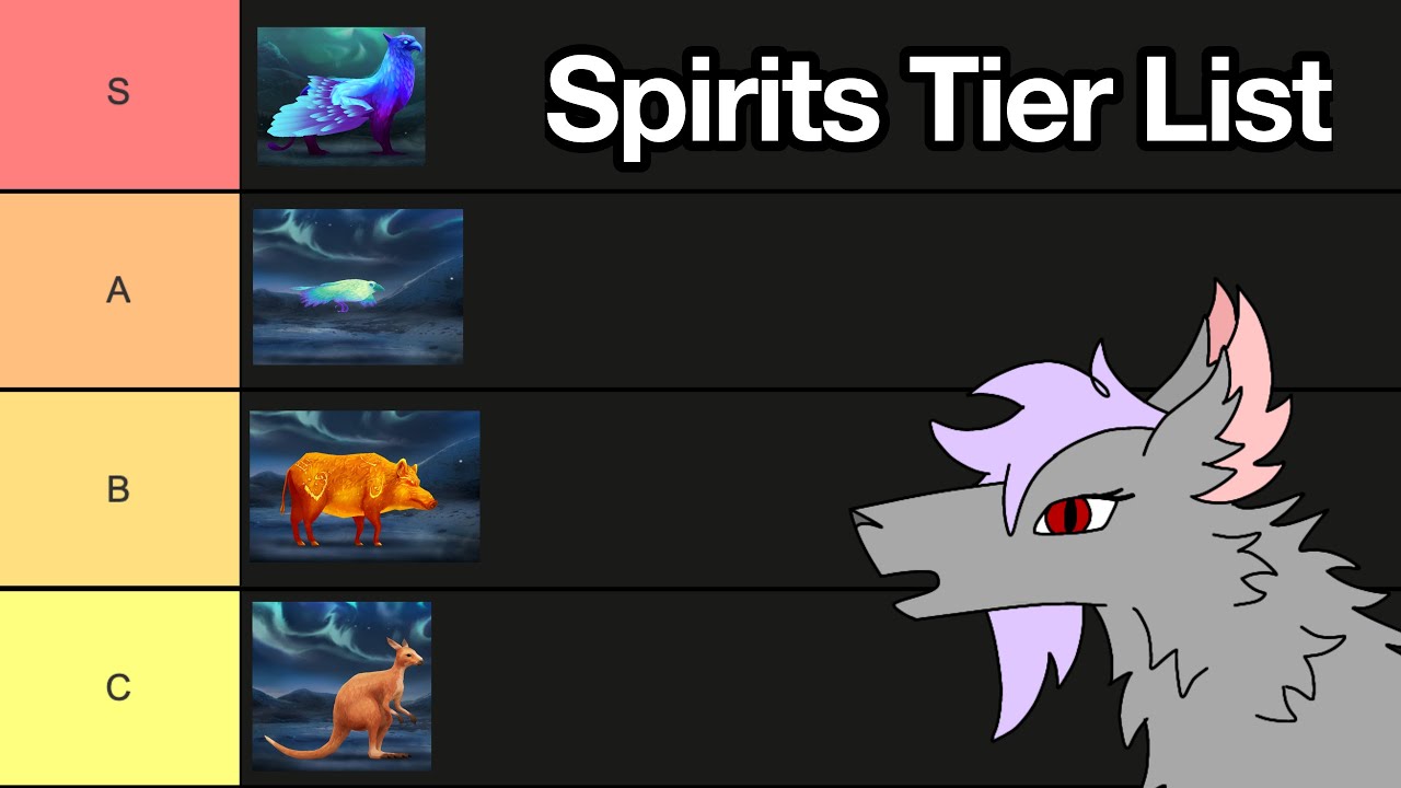 Ranking all the Wolf Tales Spirits