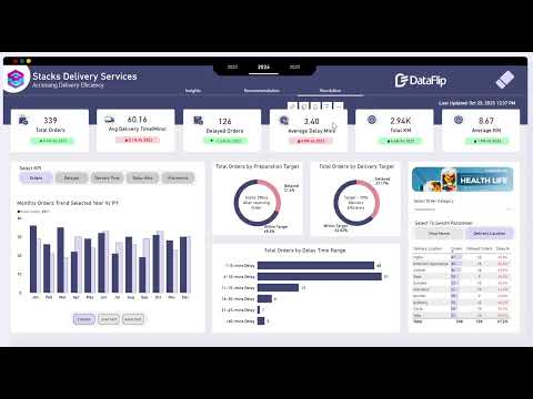 Power BI Dashboard Templates for Food Delivery Services | DataFlip
