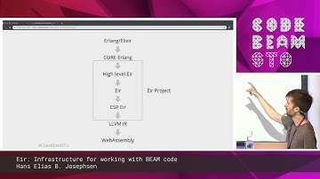 Hans Elias B. Josephsen - Eir: Infrastructure for working with BEAM code | Code BEAM STO 19