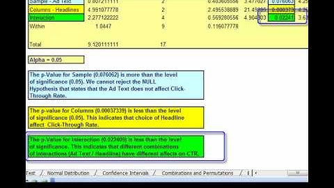 How You Can Use ANOVA in Excel to Improve Click-Through Rate