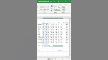 AutoSum Function in Excel #shorts #youtubeshorts