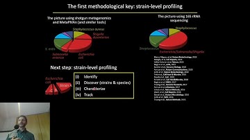 Computational metagenomics to mine the hidden... - Nicola Segata - MICROBIOME - ISMB/ECCB 2023