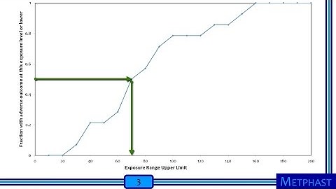 Hands-on Activity Demonstration: Dose-Response Curves