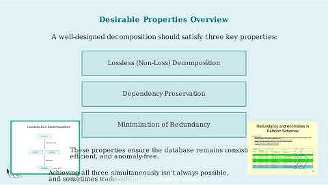Desirable Properties of Decomposition in DBMS | Lossless Join & Dependency Preservation Explained