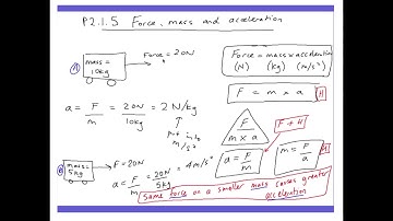 Force mass & acceleration (SP2d)