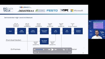 CESMII - Smart Manufacturing Carbon Reporting Demonstrator (With Introduction)