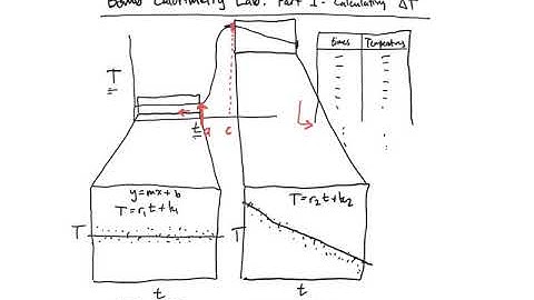 CHE3025 Bomb Calorimetry 1 - Finding Change in Temperature