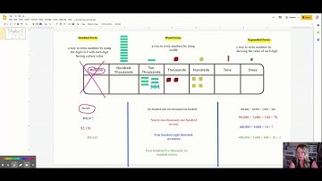4th Grade Go Math! Chapter 1 Lesson 2