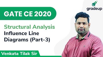 Influence Line Diagrams | GATE CE 2020 | Structural Analysis | Part-3 | Gradeup
