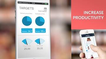 Comarch SFA – Sales Force Applications